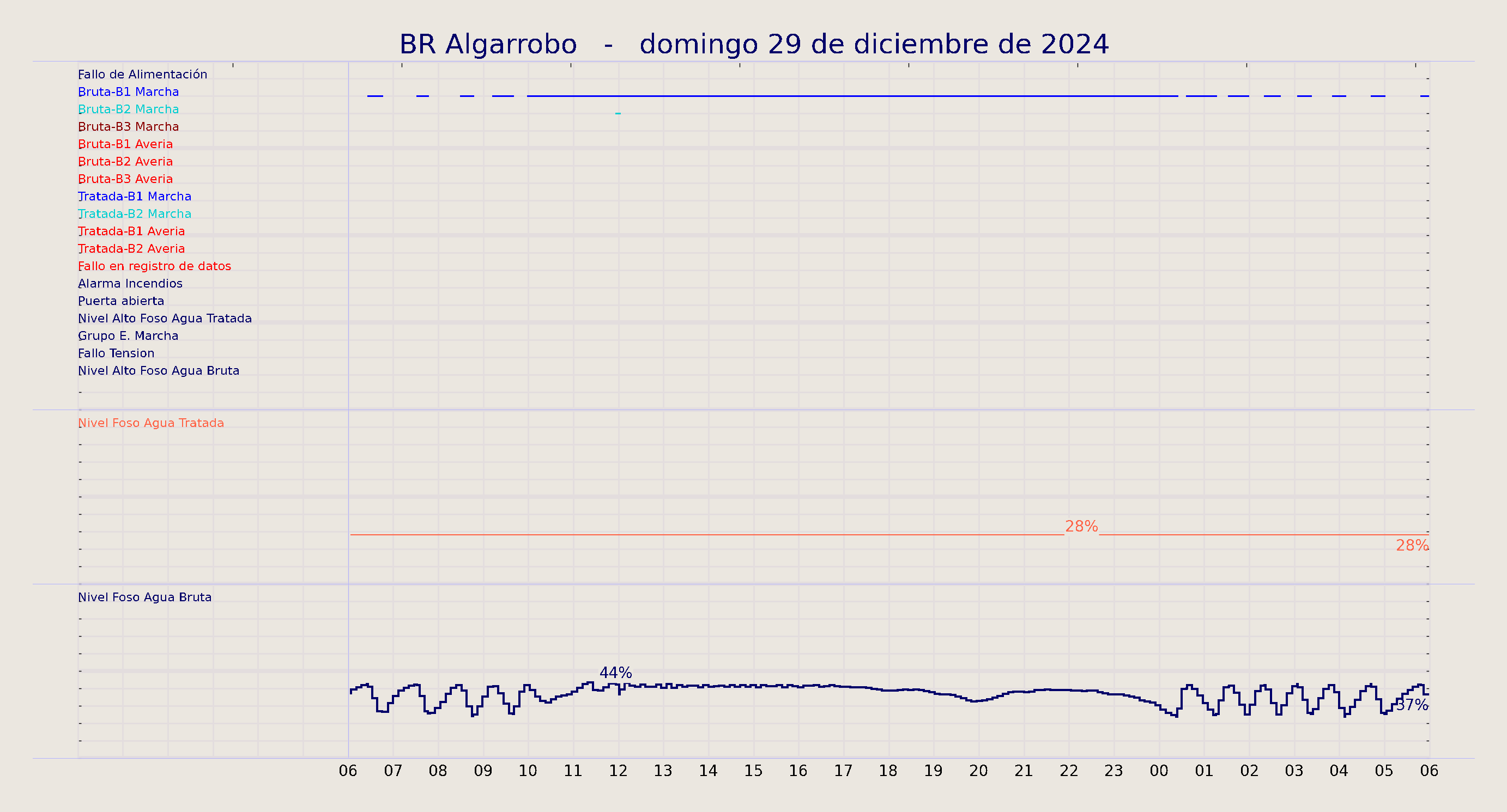 ../../imagenes/vid/2024/BR Algarrobo/2024-12-29 BR Algarrobo.png